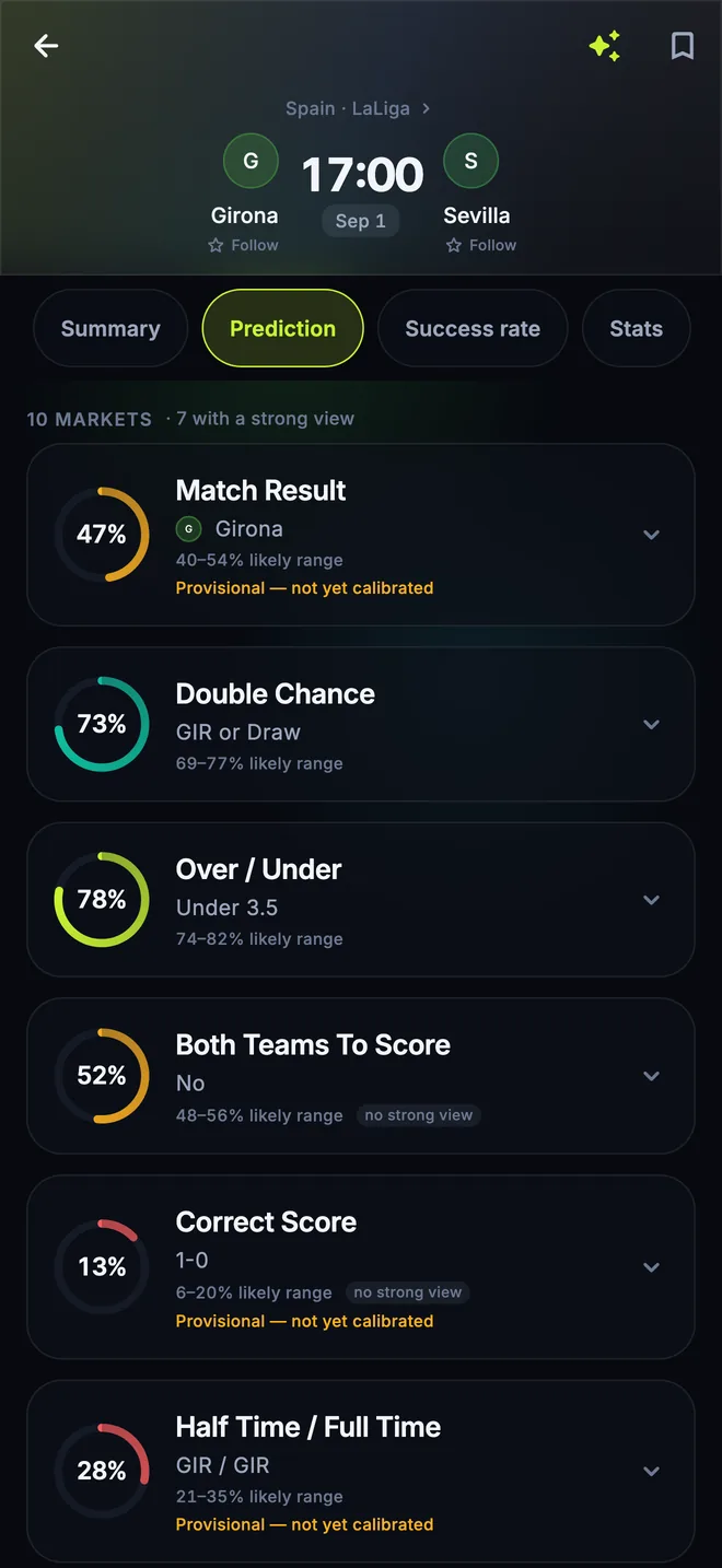 A match page showing the prediction, the market comparison and the reasoning behind it.